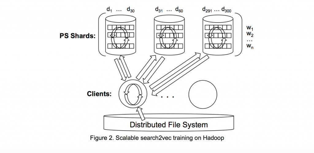 Figure2