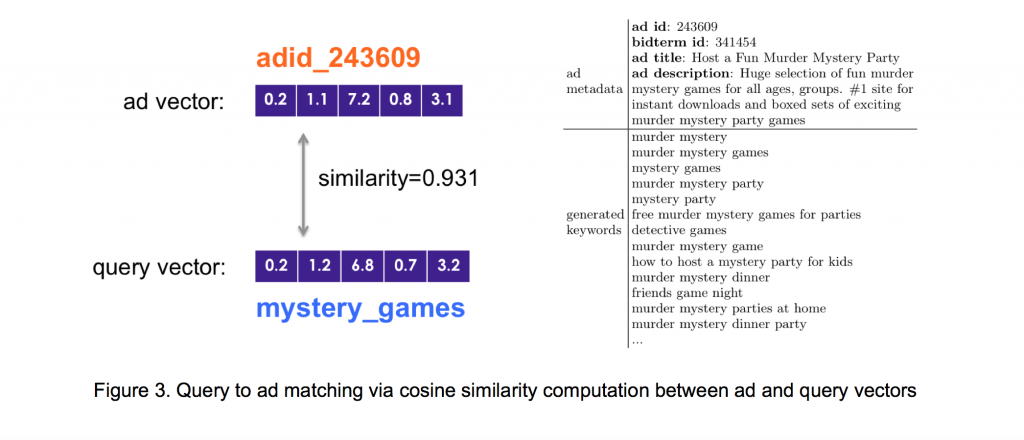 Figure3