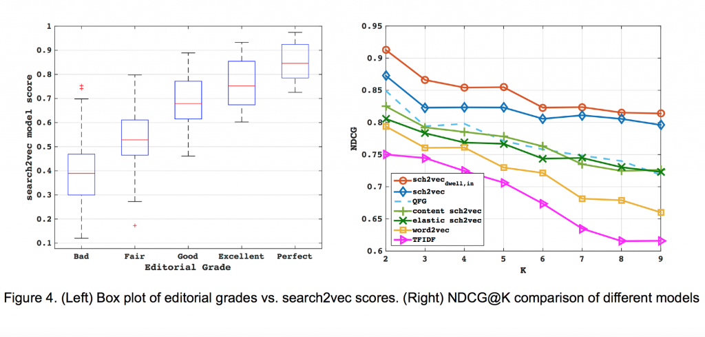 Figure4