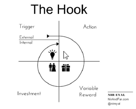 Hooked-How-to-Build-Habit-Forming-Technologies-Nir-Eyal-NirAndF...