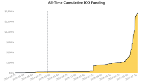 ICO