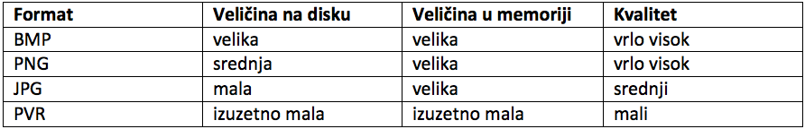 prednosti-mane-formata-mobilni