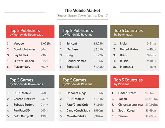 Top Mobile Market