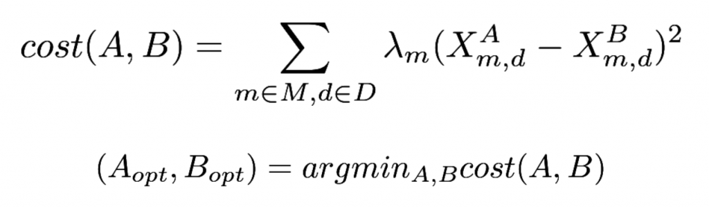 cost function