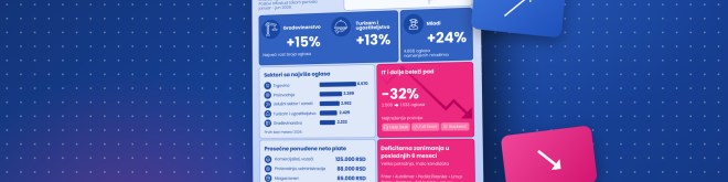 Infostud istraživanje tržišta rada Srbije H1 2026 — infografik