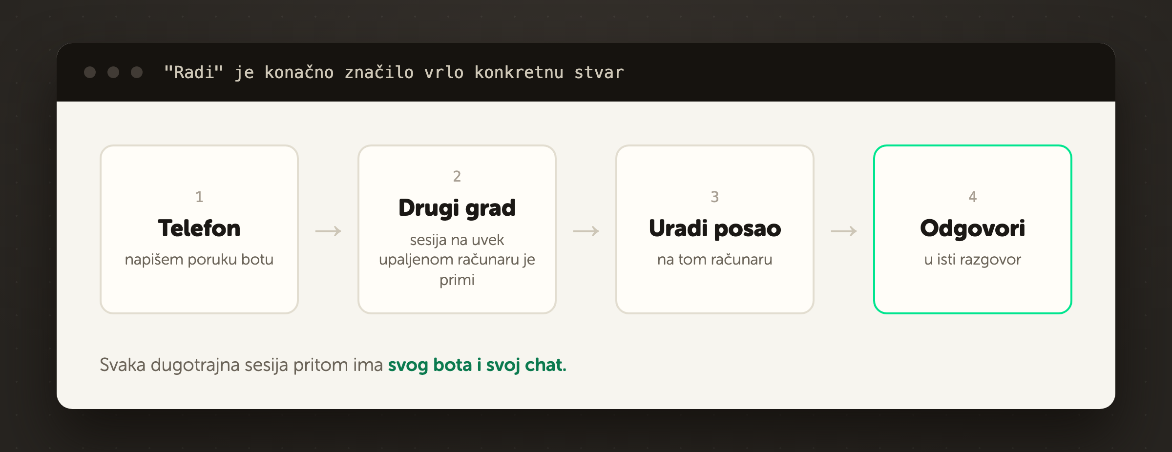 Šta znači da radi: telefon, sesija u drugom gradu, uradi posao, odgovori