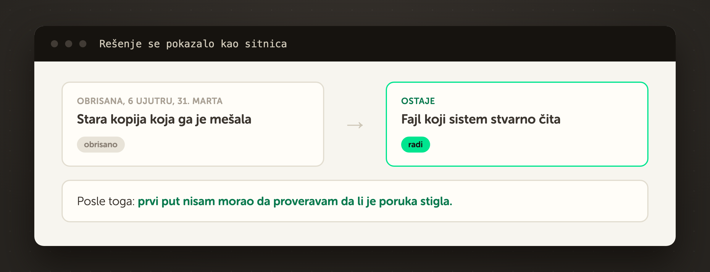 Token je greškom stajao na dva mesta — stara kopija koja je mešala, i fajl koji sistem stvarno čita