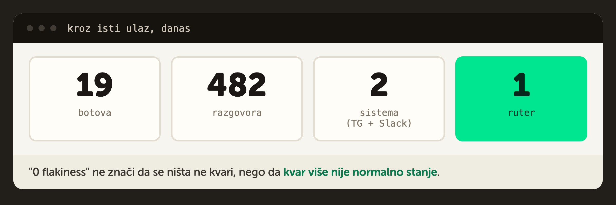 Kroz isti ulaz danas: 19 botova, 482 razgovora