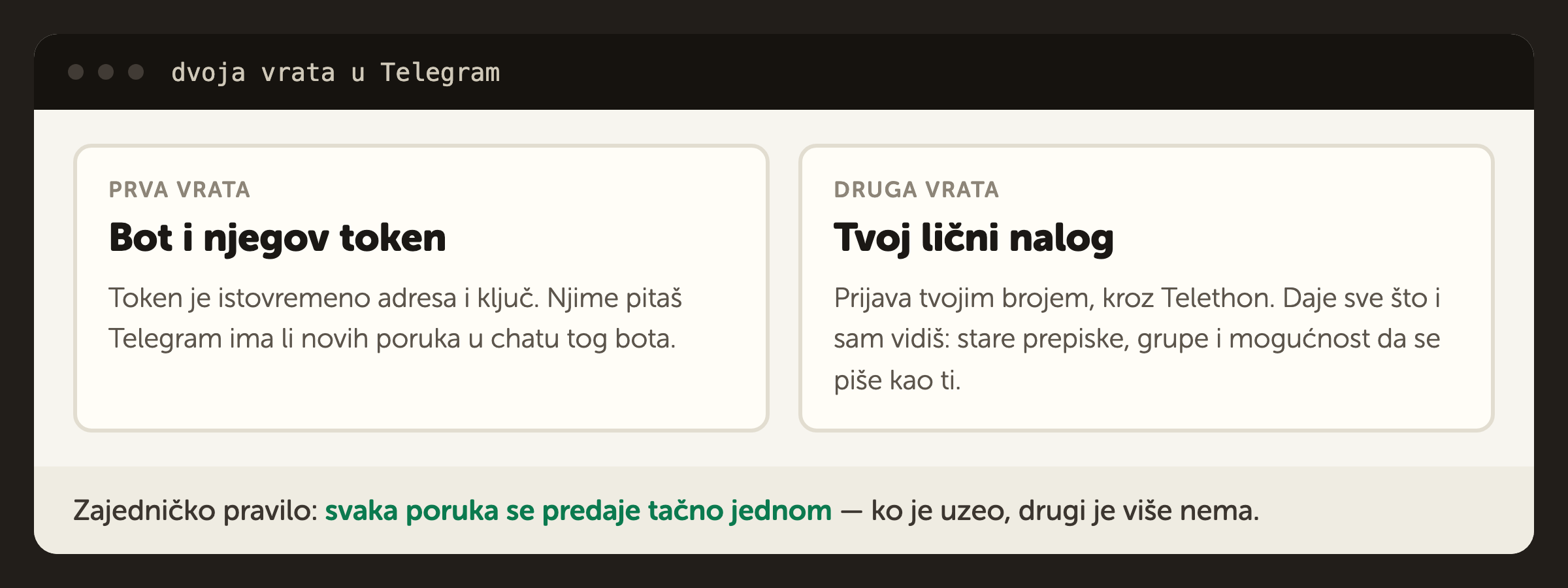Dvoja vrata u Telegram: bot sa tokenom i lični nalog