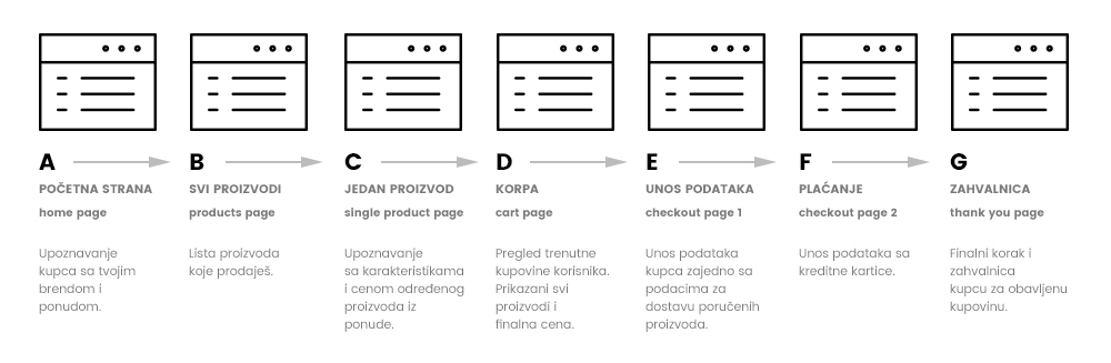 funnel-example-two