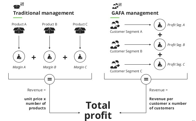 gafanomics-new-economy-new-rules-34-638