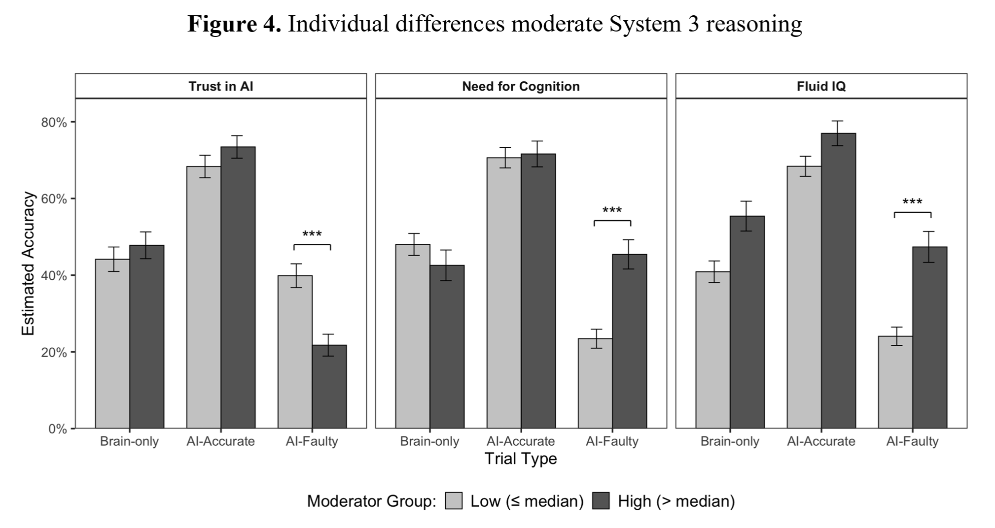 Individual differences moderate System 3 reasoning — Shaw and Nave, UPenn