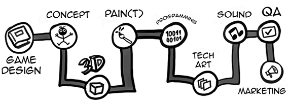 hopa-games-process