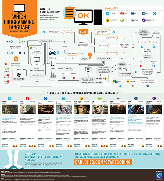 infografik