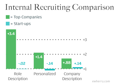 internalrecruit