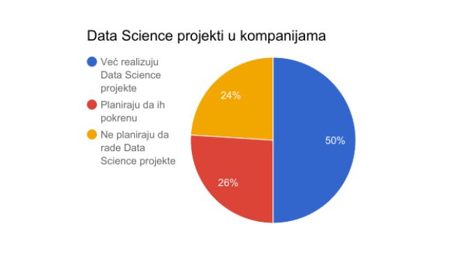 istrazivanje_datascience1
