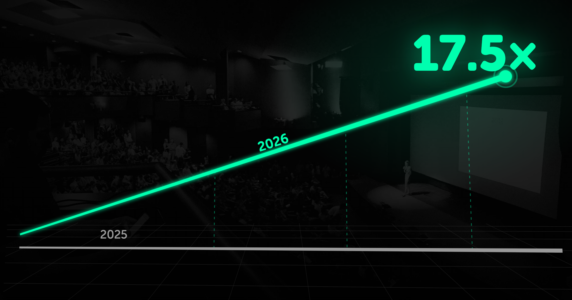 Rast organskih pregleda 17.5x — 2025 ravna linija, 2026 raste, preko fotografije pune sale