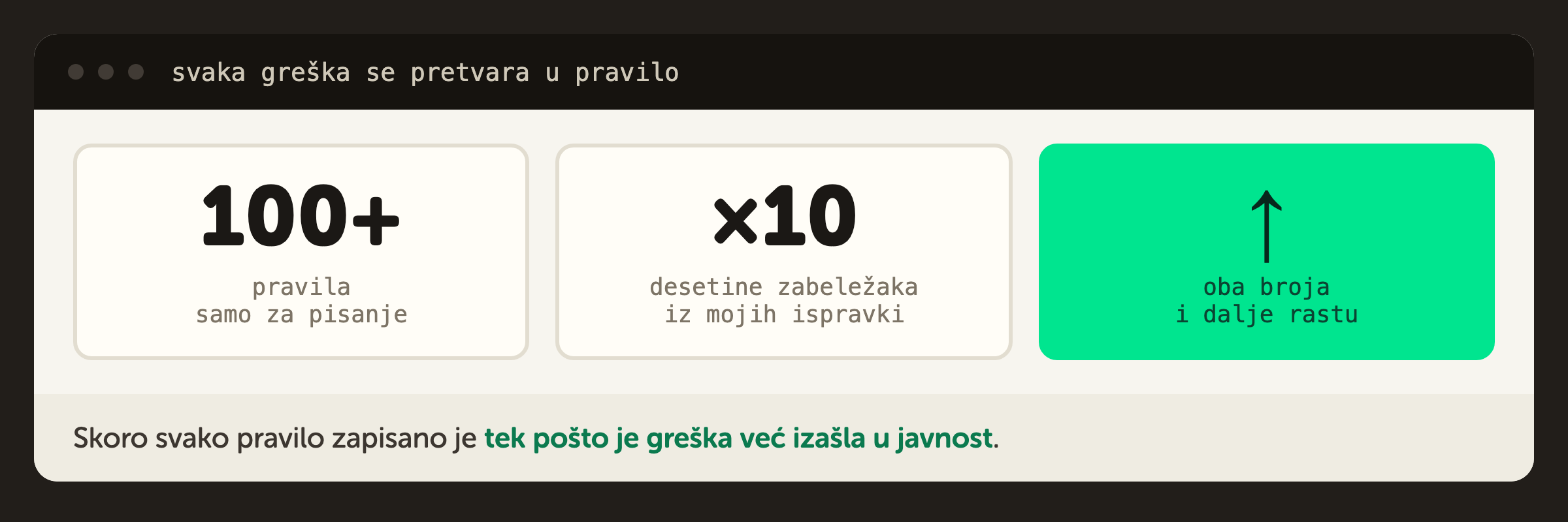 Svaka greška se pretvara u pravilo: preko sto pravila samo za pisanje, desetine zabeležaka iz ispravki, oba broja i dalje rastu