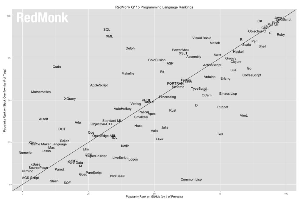 lang.rank_.plot_.q1151