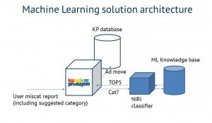 machine_learning_kp2