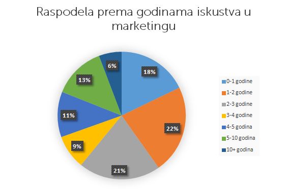 marketing chart1