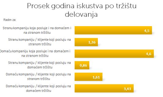 marketing chart11