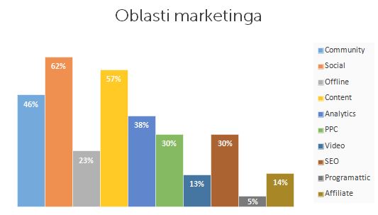 marketing chart2