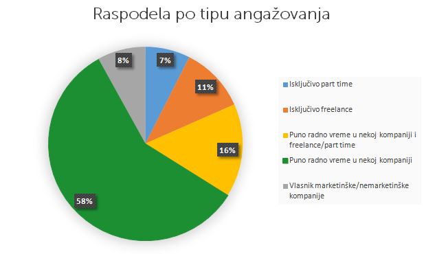marketing chart3