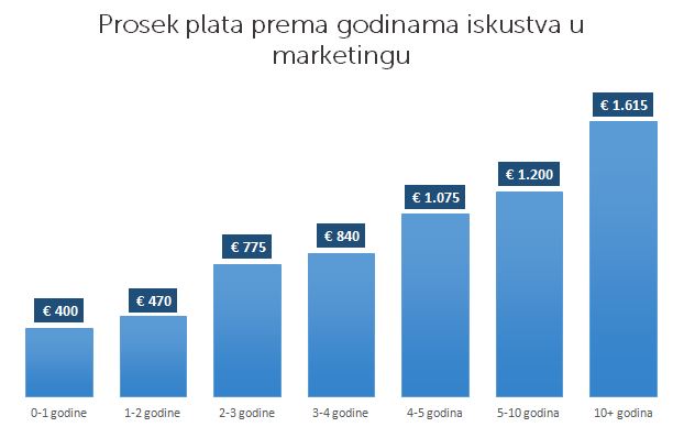 marketing chart5