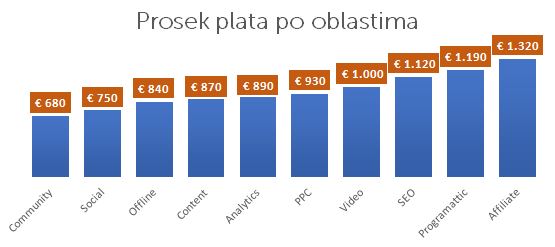 marketing chart6