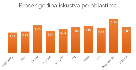 marketing chart7