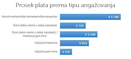 marketing chart8