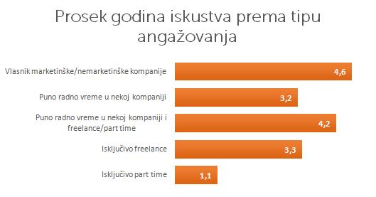 marketing chart9