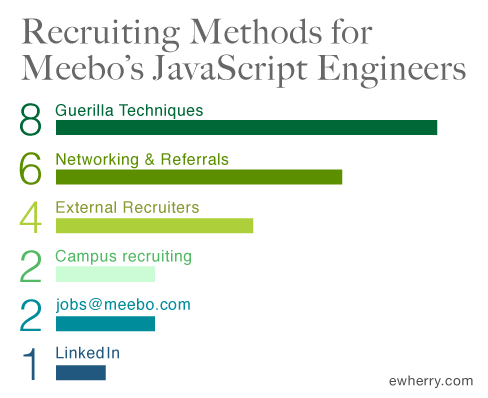 meebo-methods