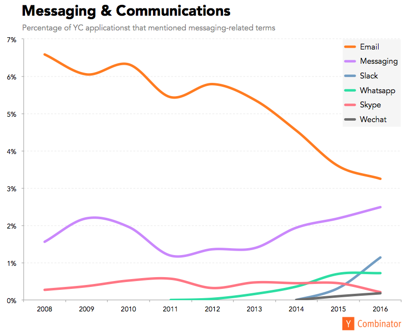 messaging-communication