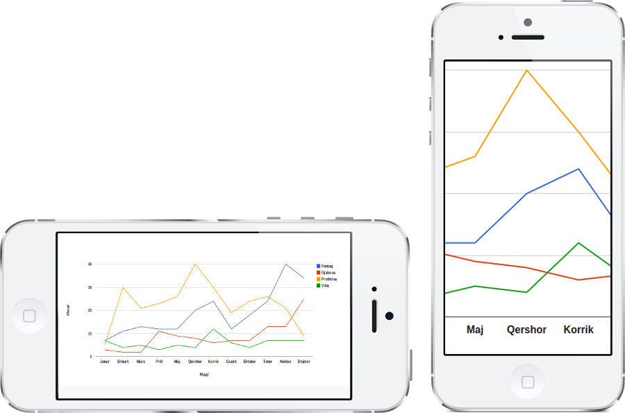 phones-linechart