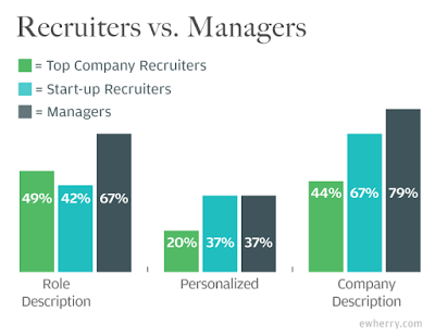 recruitersvsmgrs