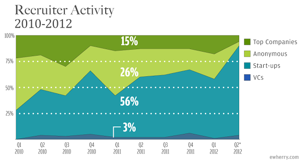 recruiting-activity