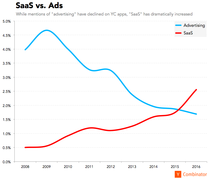 saas-ads