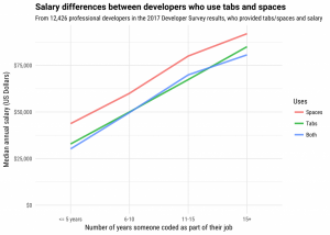 salary_graph-1-1024x731