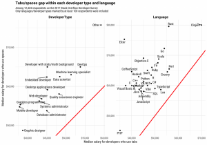 salary_graph_devtype-1-1024x717