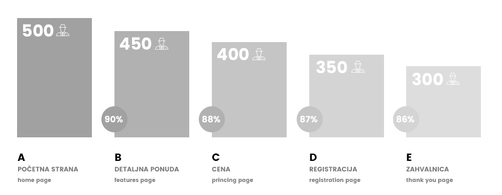 sales-funnel-1