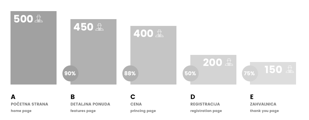 sales-funnel-2