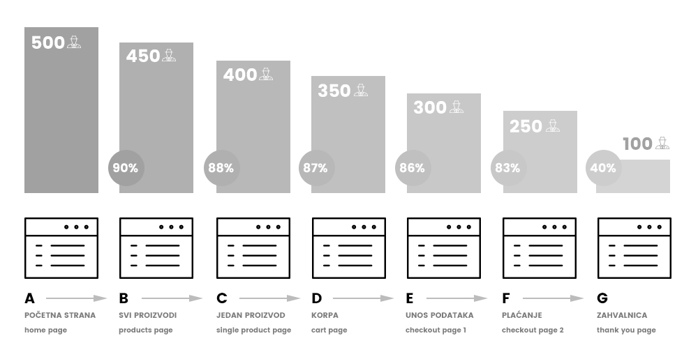 sales-funnel-3