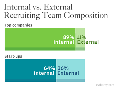 teamcomposition