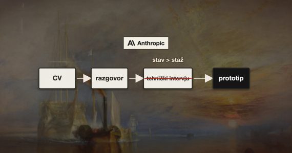 Proces zapošljavanja na Turnerovoj slici Temeraire: CV, razgovor, precrtan tehnički intervju, prototip