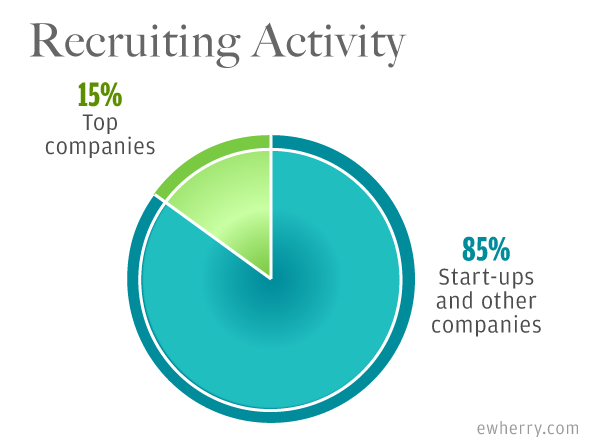 topcompanies