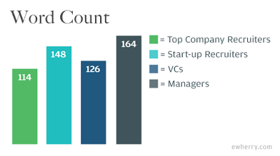wordcount