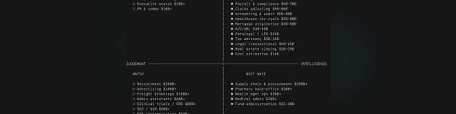 Sequoia Capital grafikon - Services The New Software