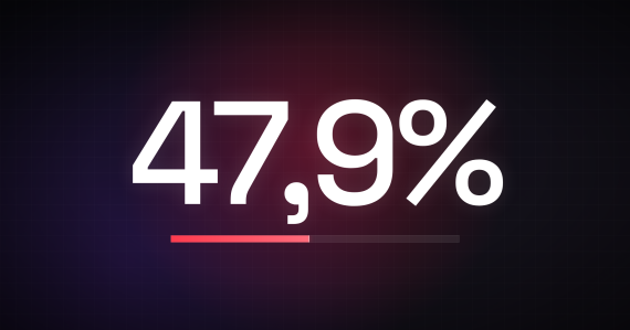 47,9% otpuštanja u Q1 2026 pripisano AI-ju